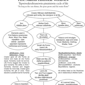 First Nations Historical Worldview