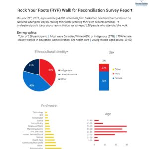 Rock Your Roots Walk for Reconciliation Survey Report