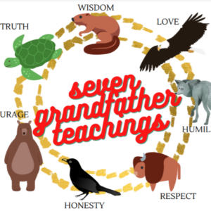 The Seven Grandfathers - Sacred Teachings