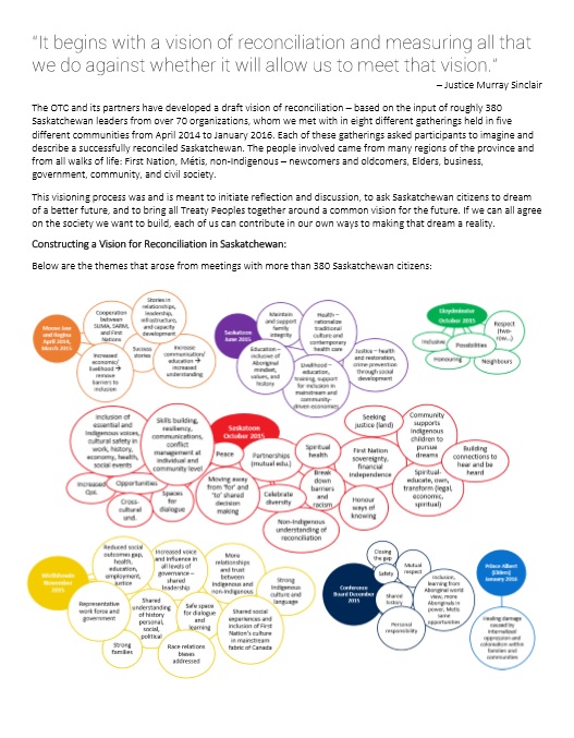 Vision of Reconciliation in Saskatchewan