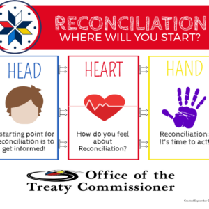 Reconciliation Factsheet